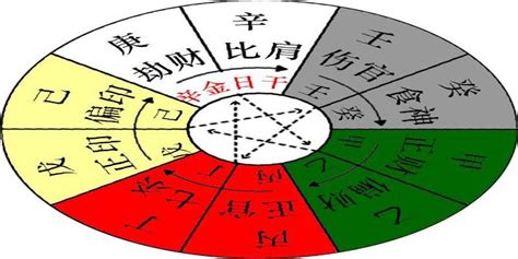 西方庚辛金|「四柱八字」十天干的五行属性和阴阳属性